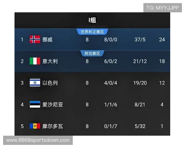 世界杯伊拉克对挪威比赛结果对两队晋级形势的影响分析